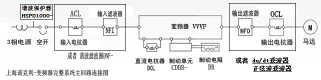 非标定制产品