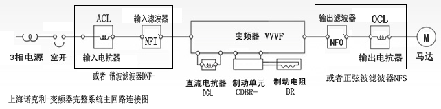 变频器及外围设备连接图.bmp