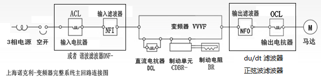 变频器及外围设备连接图.bmp